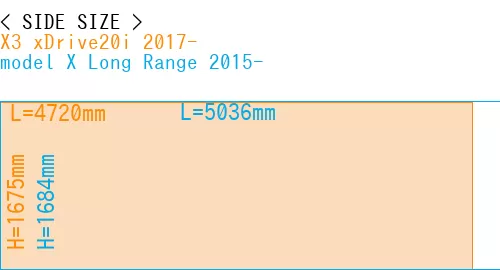 #X3 xDrive20i 2017- + model X Long Range 2015-